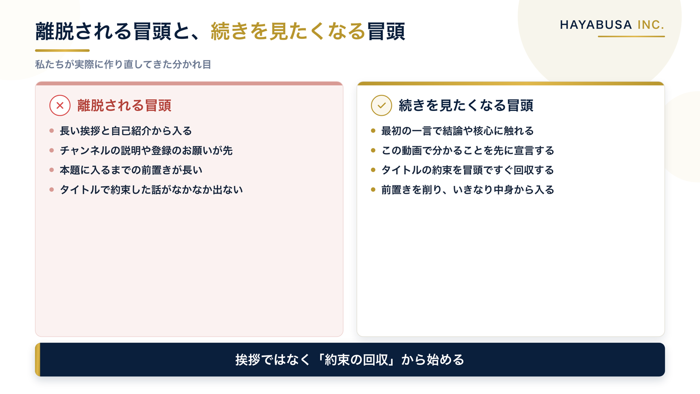 離脱される冒頭と続きを見たくなる冒頭を左右で比べた図。離脱される側は長い挨拶・チャンネル説明・前置き・約束が出ないこと、続きを見たくなる側は結論を先に出す・分かることを宣言・約束をすぐ回収・前置きを削ることを並べている