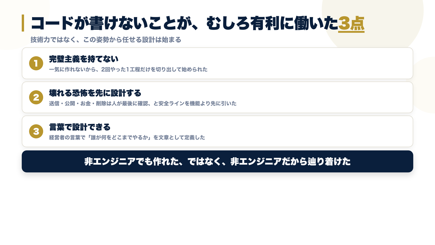 非エンジニアだからこそAIに任せる設計に辿り着けた3つの理由を並べた図解