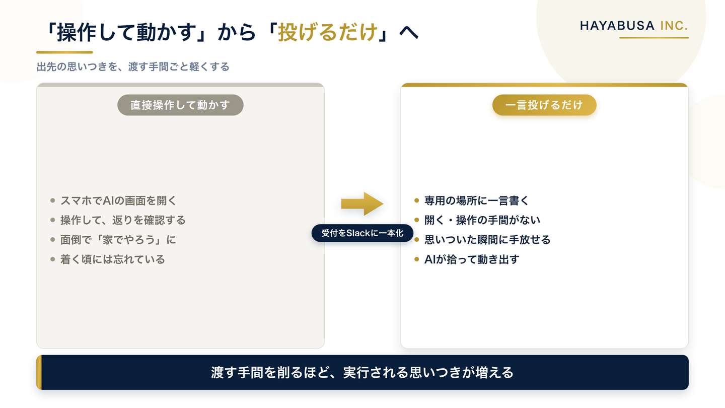出先の思いつきを、以前はスマホでAIの画面を直接操作して動かしていた運用と、Slackに一言投げるだけに変えた運用を対比した図解