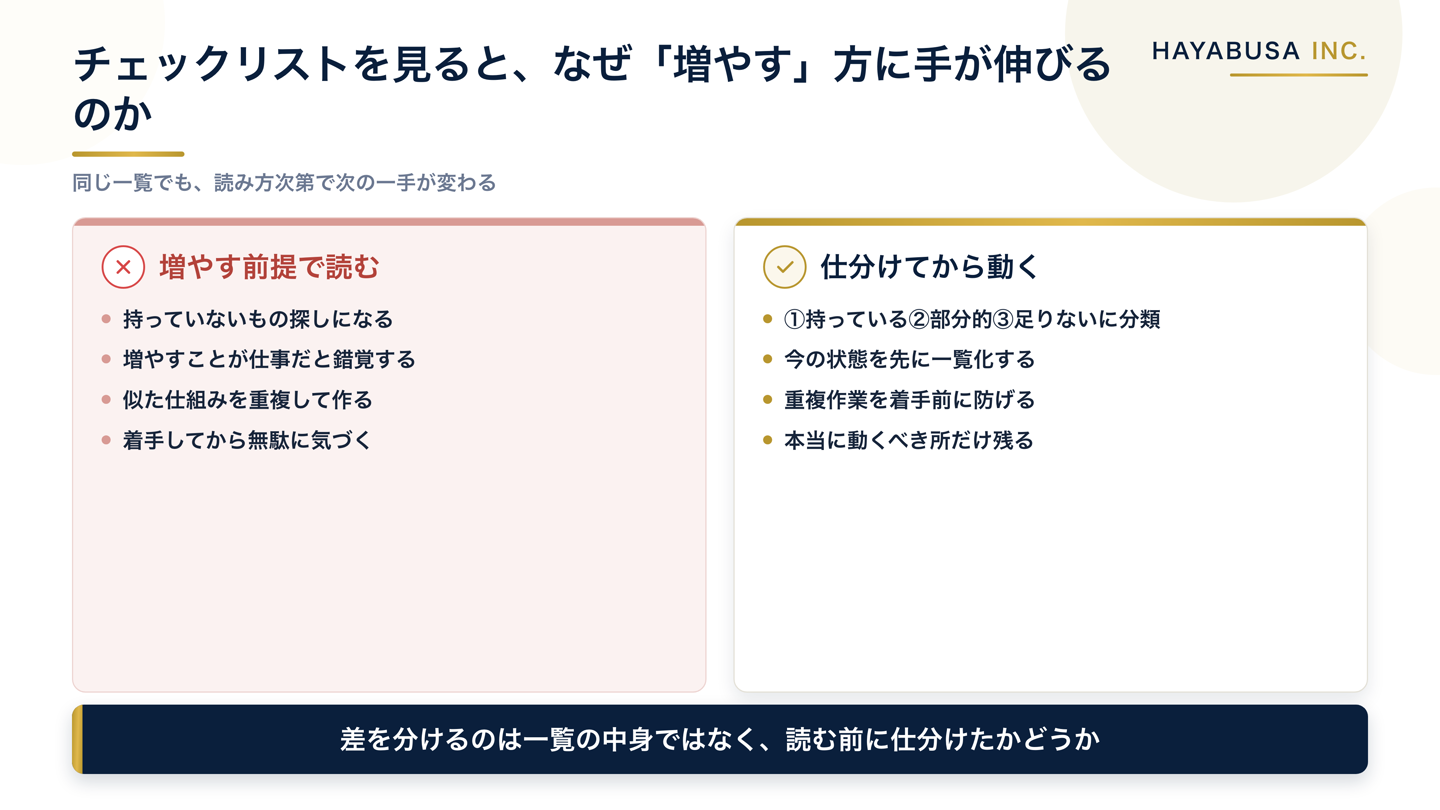 チェックリストを増やす前提で読む場合と仕分けてから動く場合を、探し方・作業の重複・気づくタイミングの4項目で対比した図解