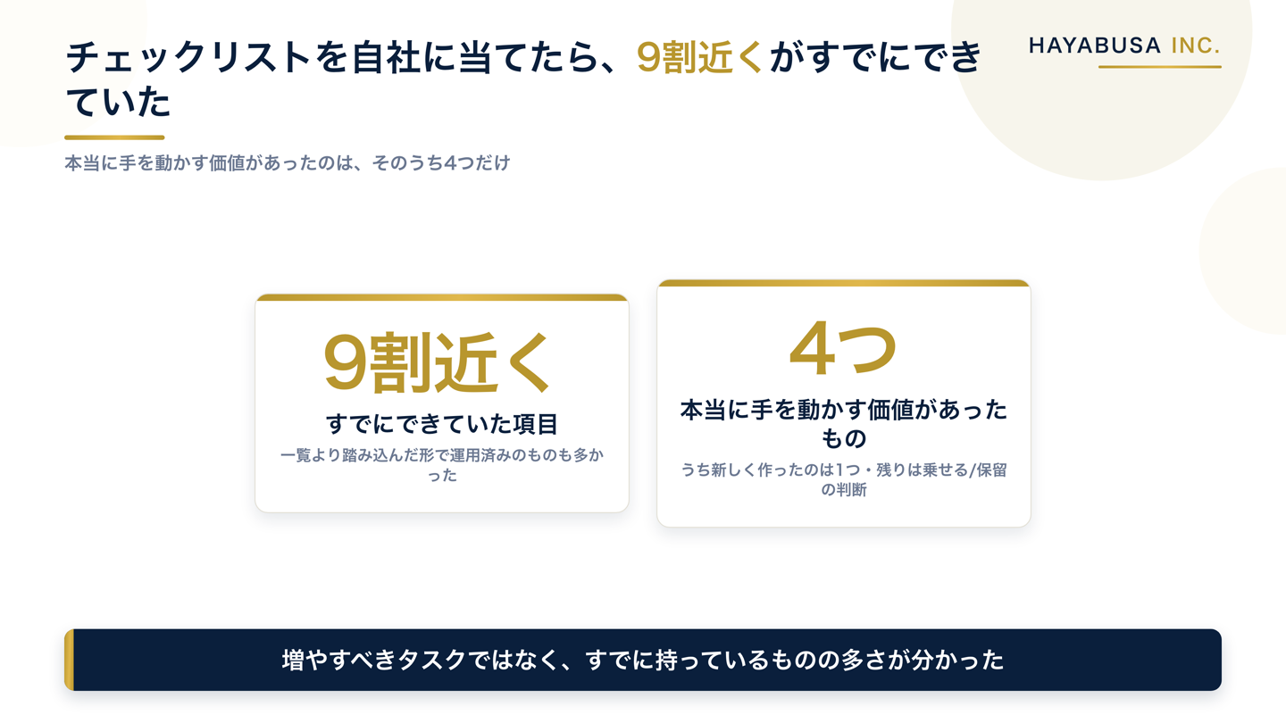 チェックリストを自社の運用と照合した結果、9割近くがすでにできており本当に価値があったのは4つだけだったことを示す図解