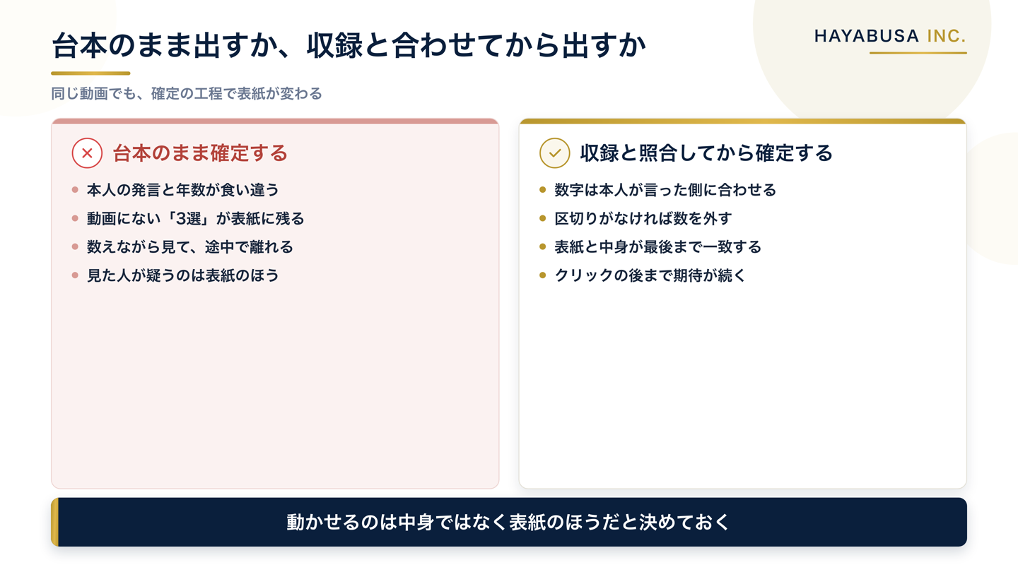台本のまま確定した場合と収録と照合してから確定した場合の違いを並べた比較図。前者は数字の食い違いや存在しないN選が残り、後者は表紙と中身が一致する