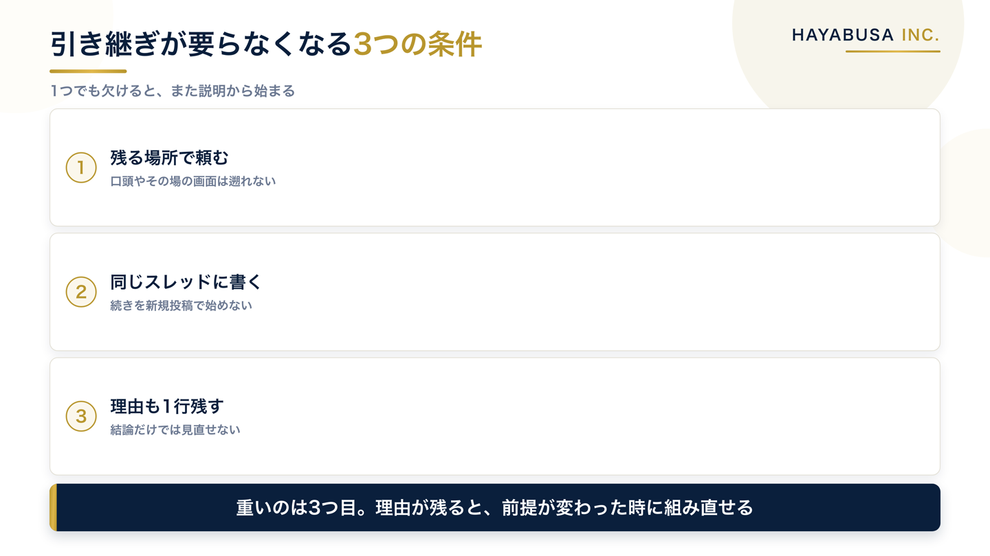 AIへの引き継ぎが要らなくなる3つの条件を、残る場所で頼む・続きは同じスレッドに書く・決めた理由も1行残す、として番号付きで並べた図