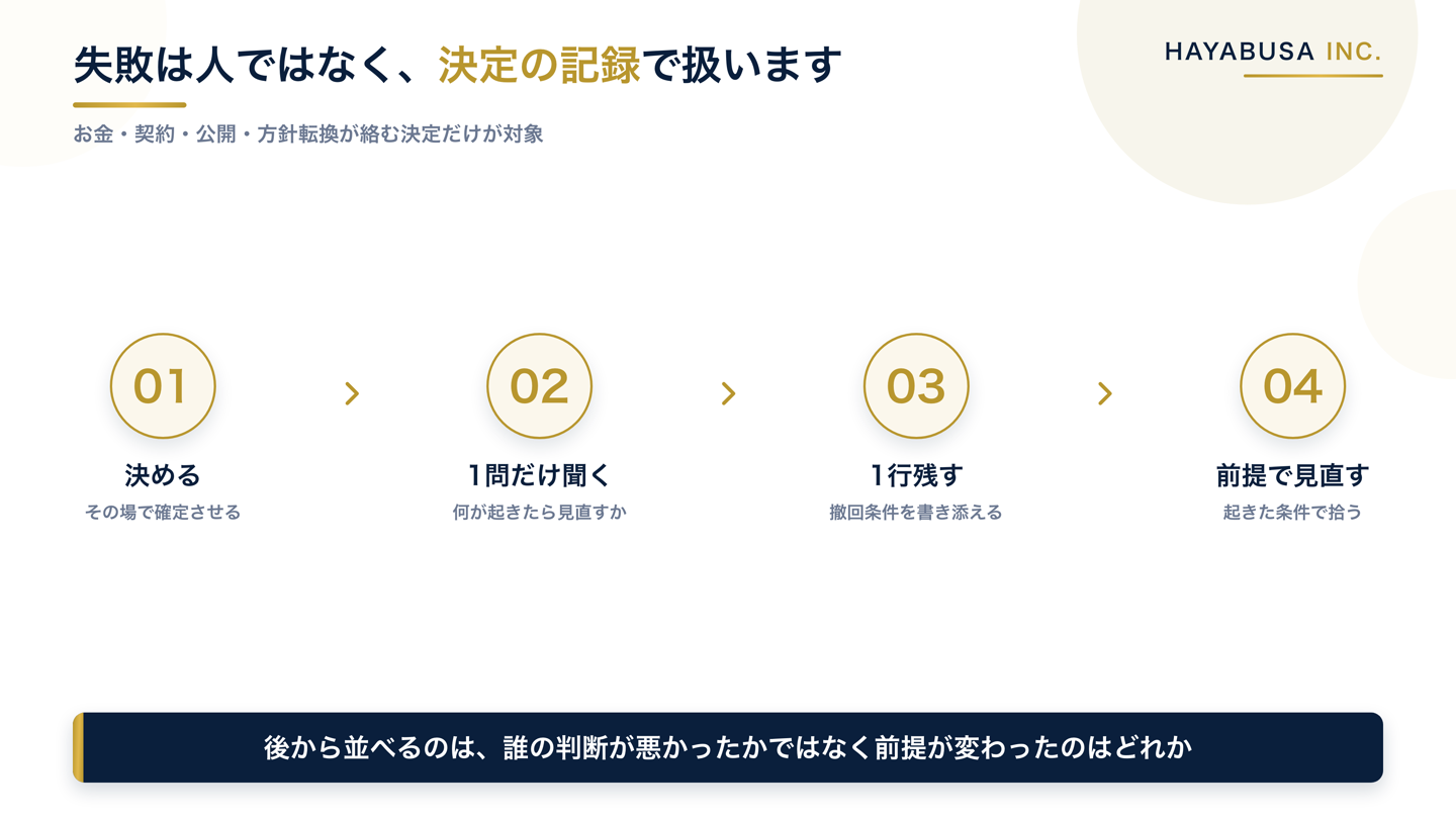 重要な決定に撤回条件を1行添える流れを示した手順図。決める、何が起きたら見直すかを1問聞く、記録に1行残す、前提が崩れたら見直す、の4段階