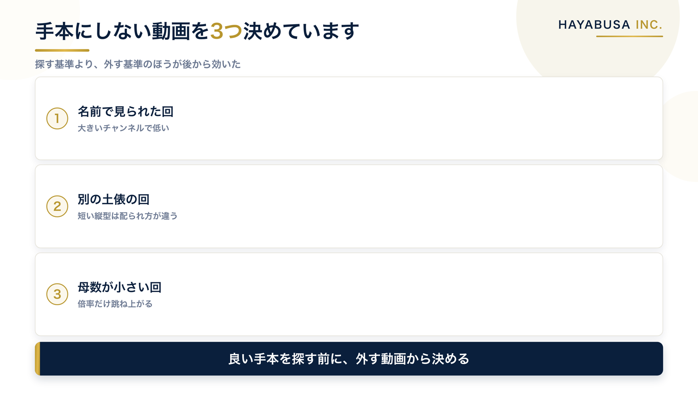 手本にしない動画として名前で見られた回・別の土俵の回・母数が小さすぎる回の3つを先に外すことを示した図解