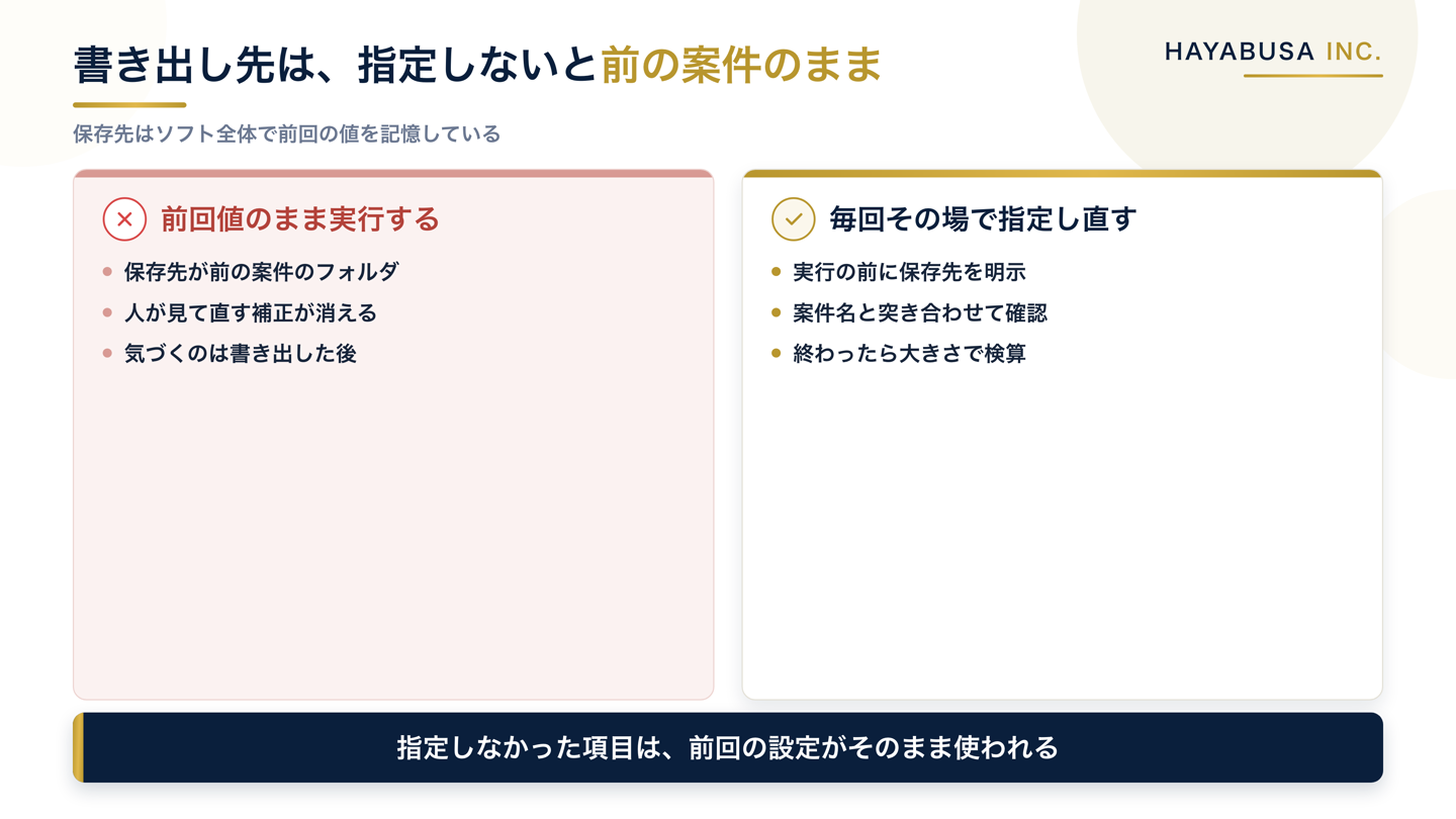 動画編集ソフトで書き出し先を指定せずに実行した場合と、毎回明示して指定し直す場合を、前回値が残る危険と確認の手順で対比した図解
