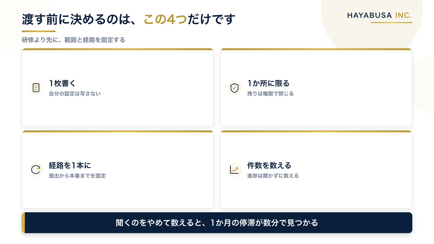 相手にAIを渡す前に決める4項目を並べたチェック表