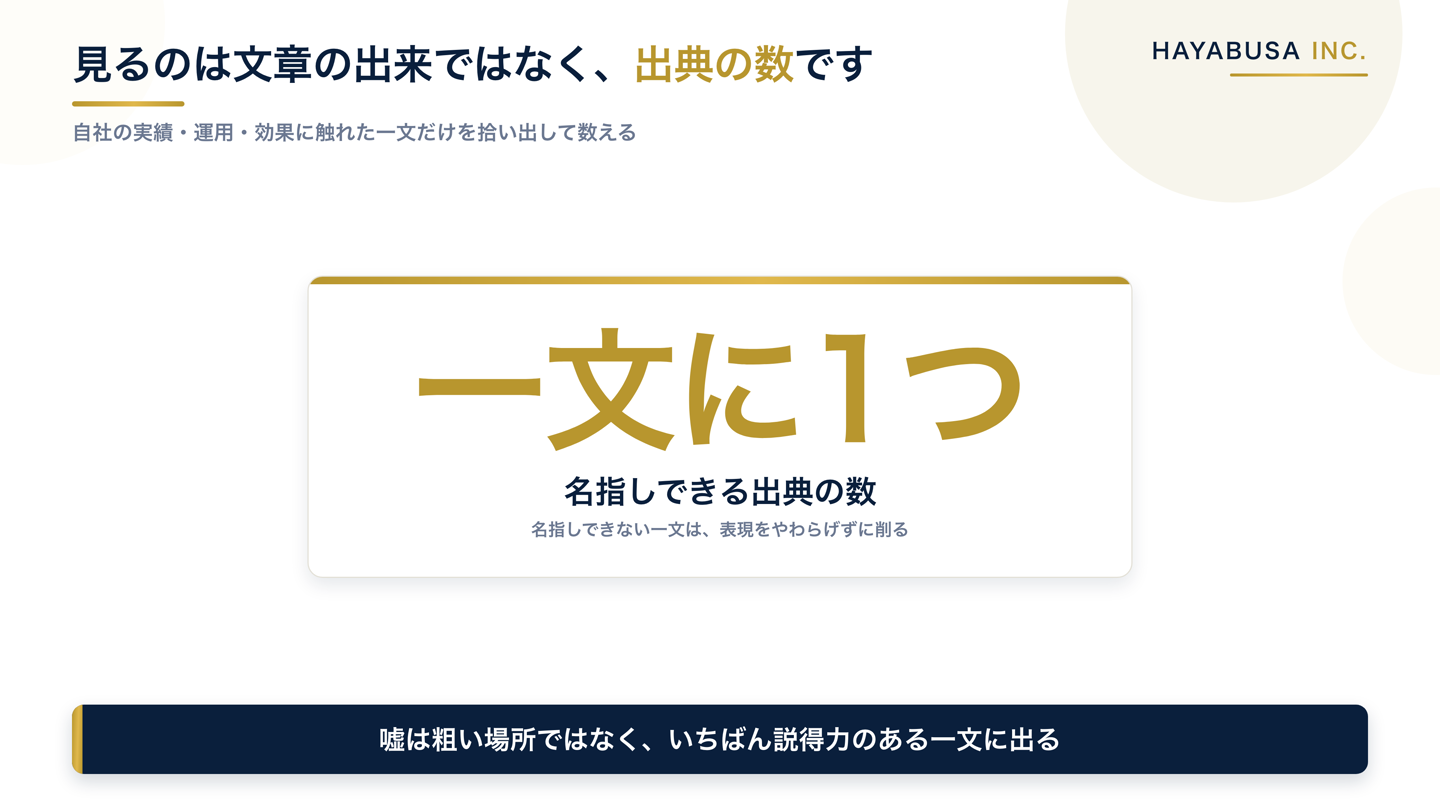 対外文面の一文ごとに出典を1つ名指しできるかで判定するという原則を大きく示した図