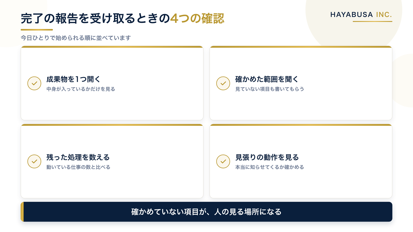 AIの完了報告を受け取るときに確かめる4項目を並べた図解。成果物を1つ開く、確かめた範囲を聞く、残った処理を数える、見張りが動いているかを見る